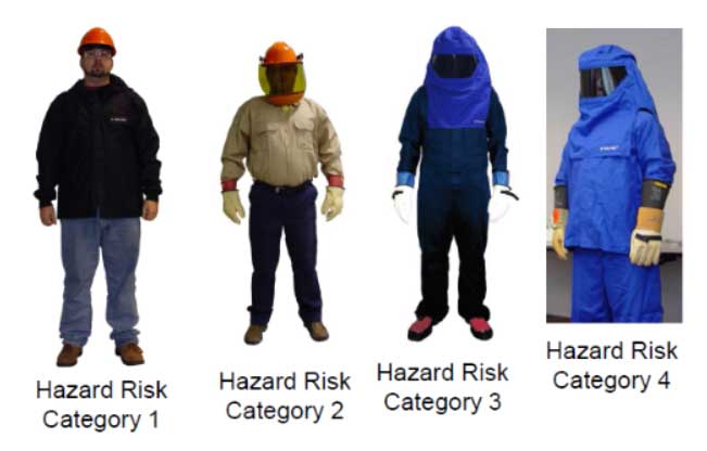 Electrical Shock and Arc Flash PPE Overview