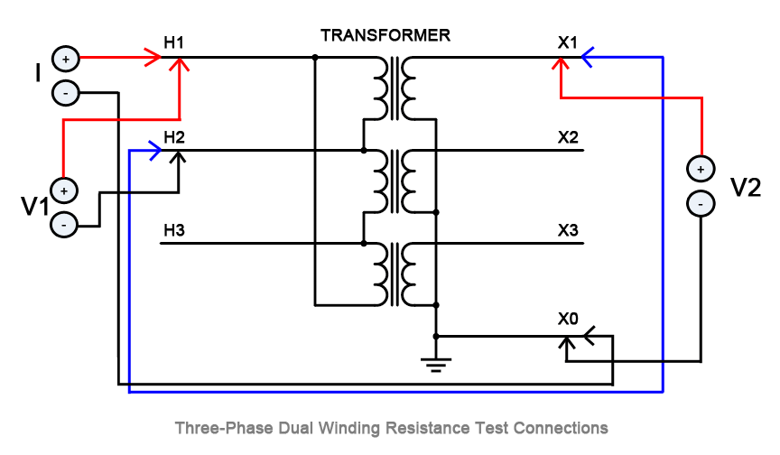 Transformer Winding Resistance Test
