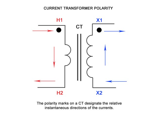 CT Polarity Test Explained