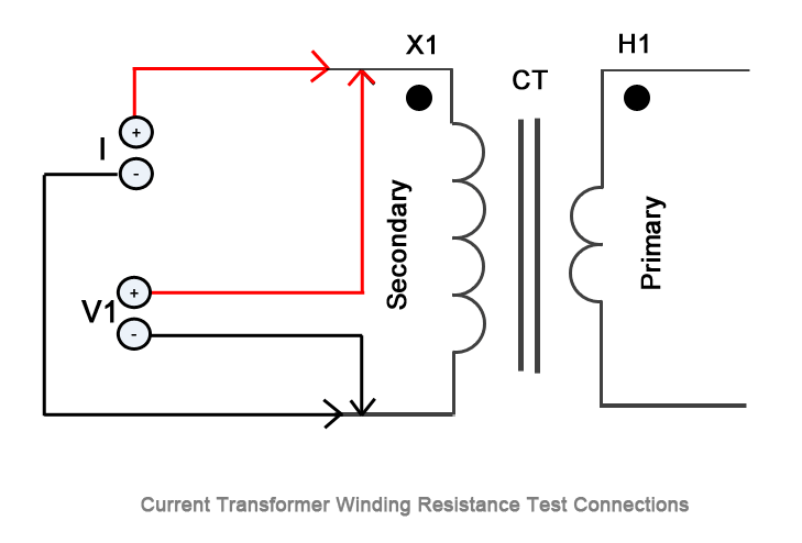 Transformer Winding Resistance Test - Current Transformer