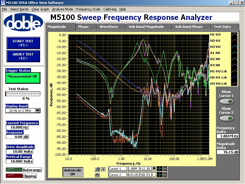transformer sweep frequency response analysis