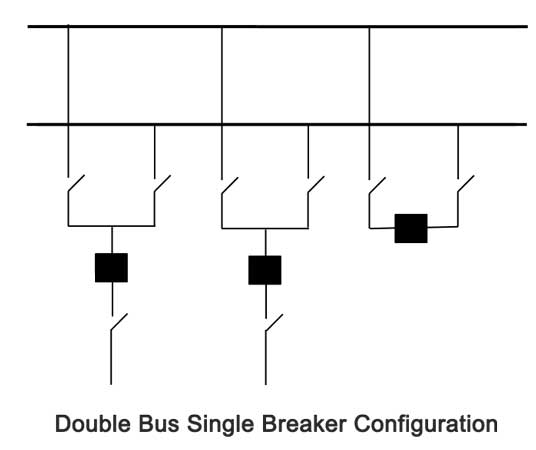 double-bus-single-breaker-substation.jpg