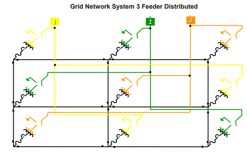 3 Feeder Grid Network Electrical Distribution System Example