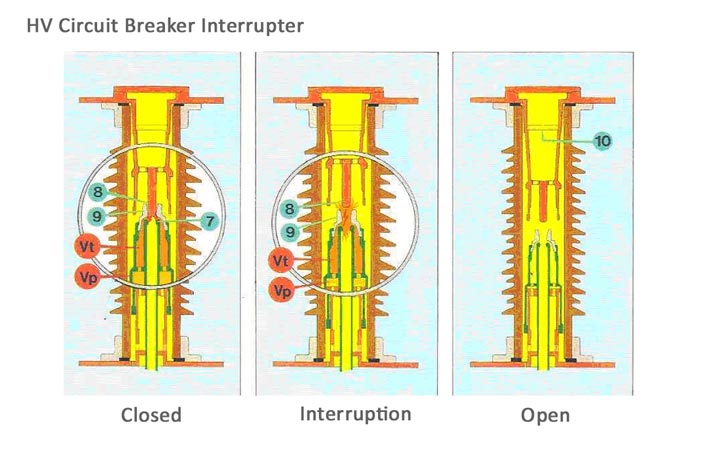 High Voltage Circuit Breaker Interrupter Working Principle