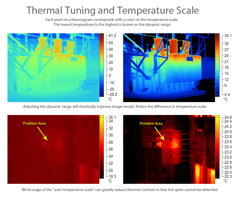 The dynamic range and temperature scale of a thermogram should be optimized for best image quality.