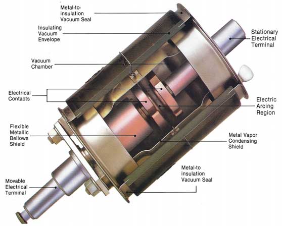 Internal components of a circuit breaker vaccuum interrupter. Photo: USNRC.