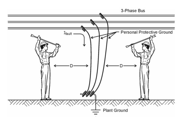 Personal protective grounding fault diagram.
