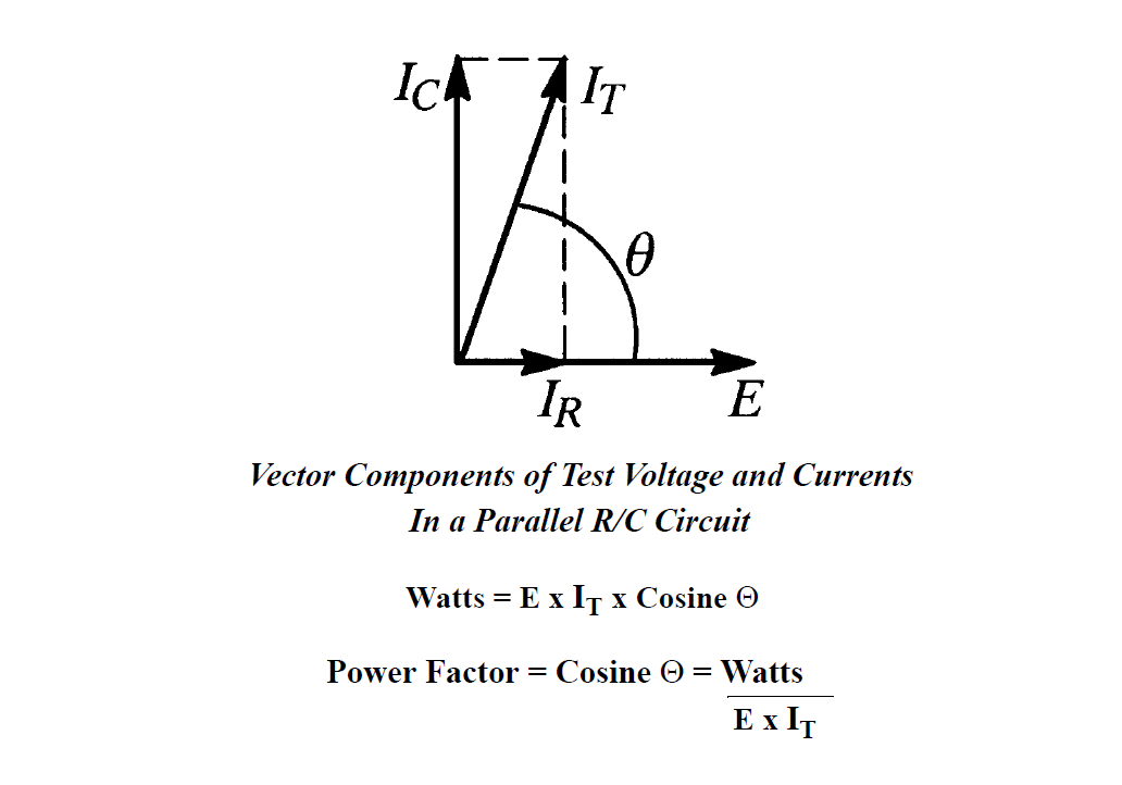 Vector Components of Test Voltage and Currents in a Parallel R/C Circuit