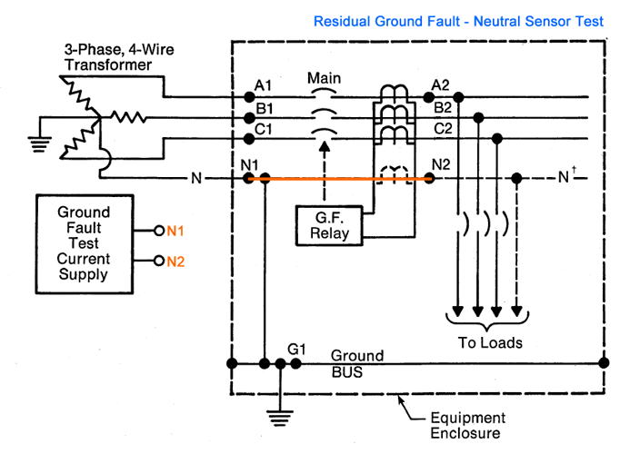 Residual Ground Fault Protection System - Neutral Sensor Example Test Procedure