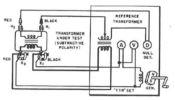 Single phase TTR test connection diagram. Photo: Megger.