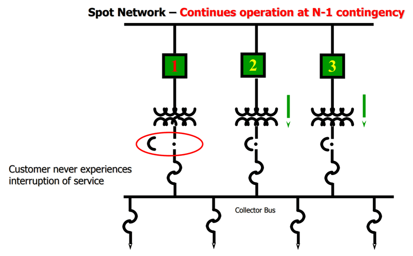 Spot Network Electrical Distribution System Example