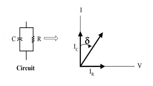 Tan Delta / Dissipation Factor Angle