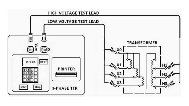 Three-phase TTR test connection diagram. Photo: EEP.