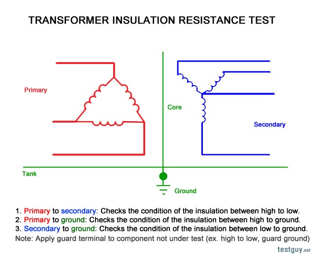 transformer insulation resistance test