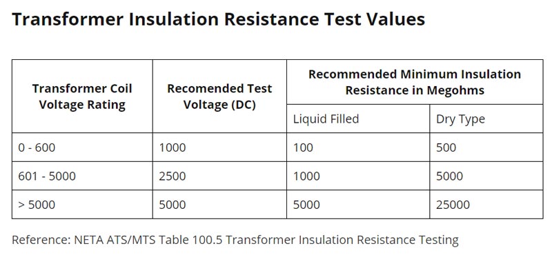 transformer insulation resistance test values neta