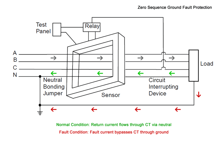 Zero-Sequence Ground Fault Protection Example Diagram